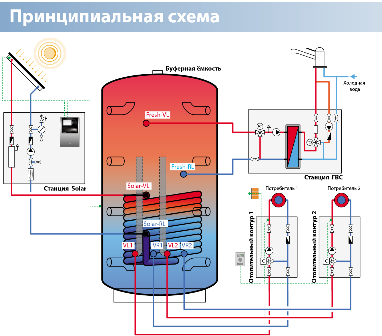 Станция горячей воды. Схема подключения буферной емкости к тепловому насосу. Meibes тепловой насос схема. Буферная ёмкость для отопления ГВС схема. Буферная емкость для теплового насоса.