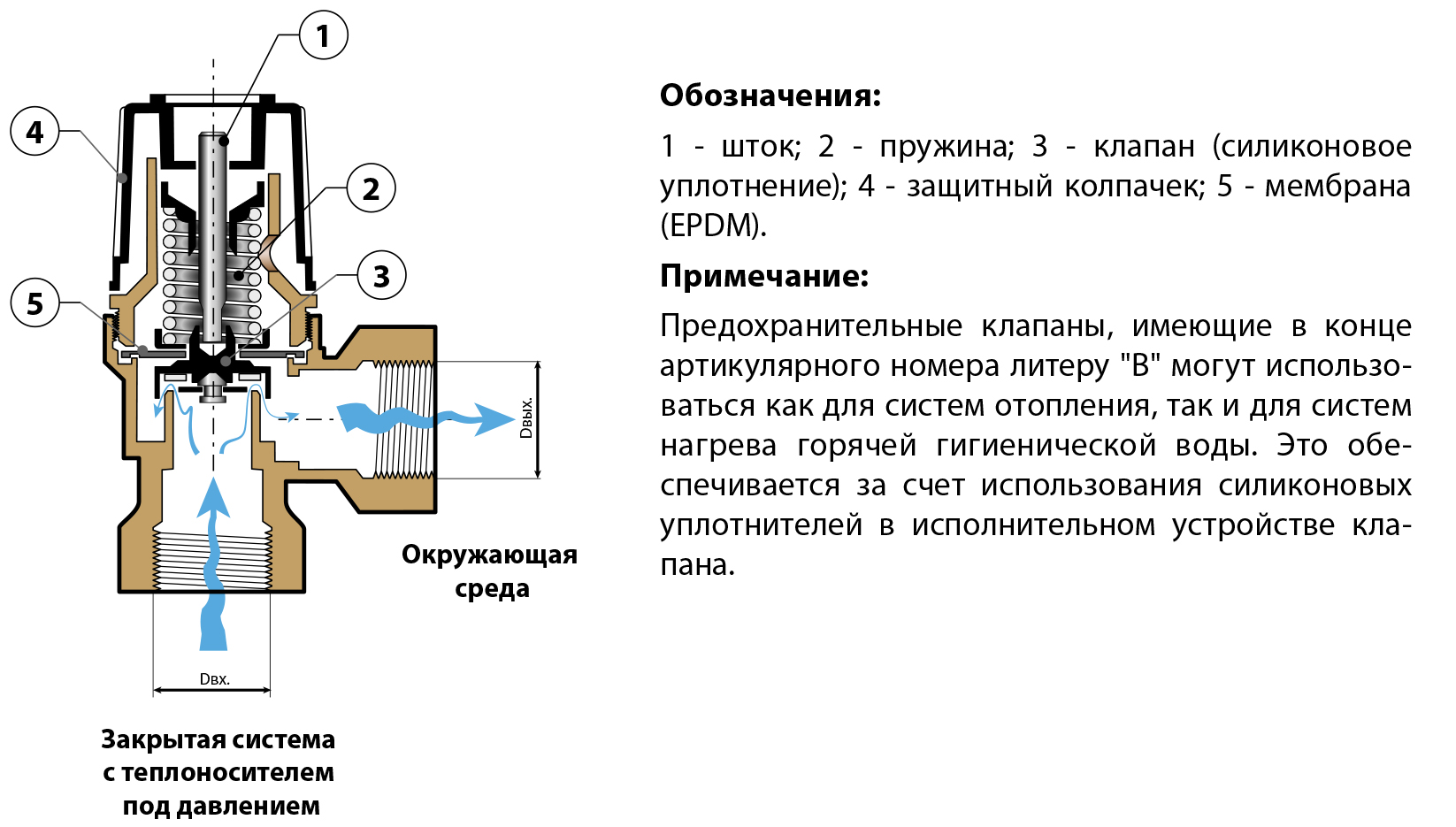 Клапан предохранительный 1/2 схема подключения. Неисправен предохранительный клапан. Неисправность предохранительных устройств. Неисправен предохранительный клапан. Неисправен предохранительный клапан.
