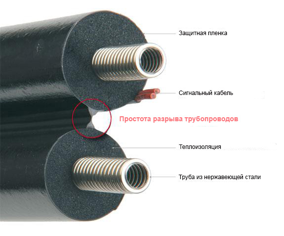 Гофрированная труба для солнечных коллекторов